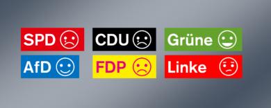 Wähler finden Arbeit der GroKo gut – und strafen sie trotzdem ab