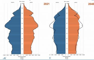 Ohne Zuwanderung schrumpft die Region Braunschweig bis 2040 um 10 Prozent