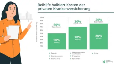 Beihilfe-Pauschale für Beamte kommt